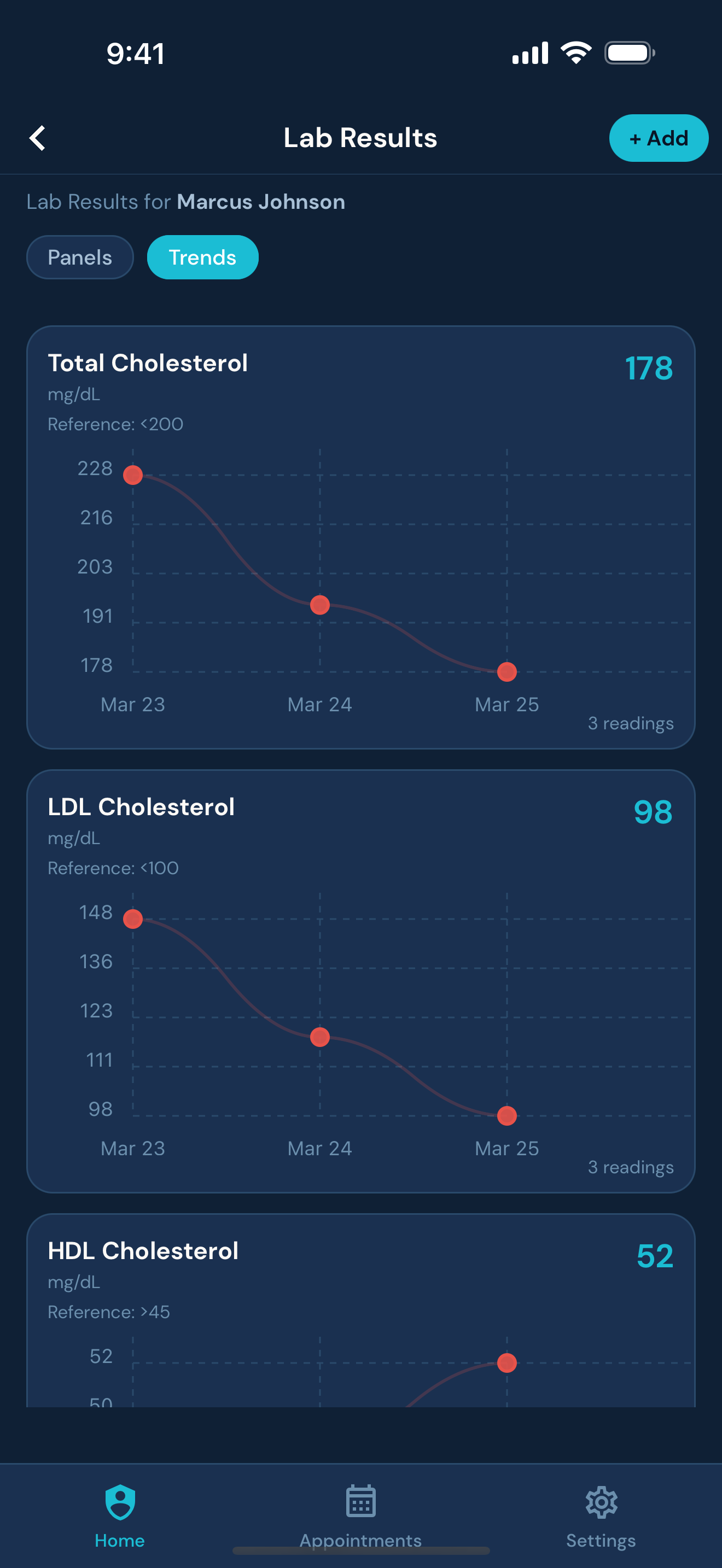 Lab results trend chart showing values plotted over time